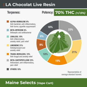 LA-Chocolat-Live-Resin--Vape-Cart-Sea-Weed-Carts---Live-Resin--510-Carts-Terpene-Wheel