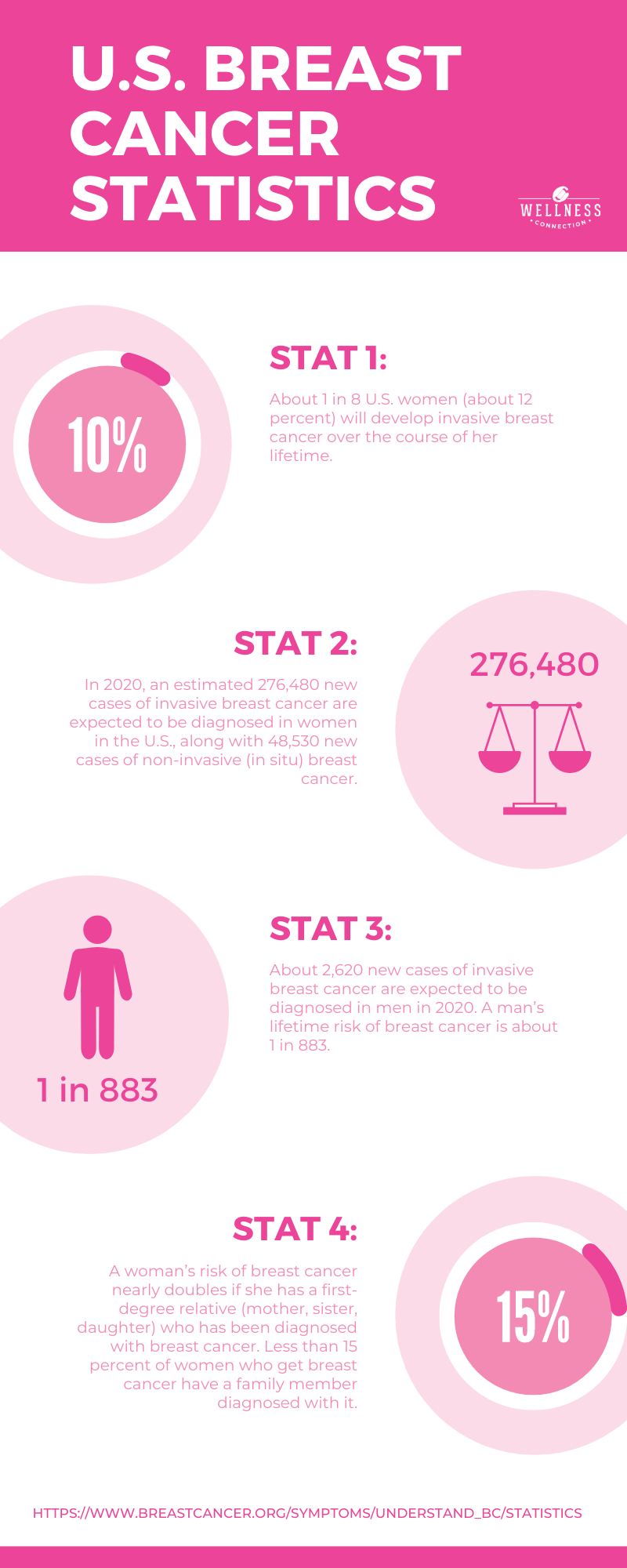 National Breast Cancer Awareness Month A Look at Cancer and Cannabis 2020 Infographic